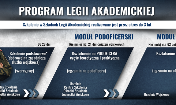 Legia Akademicka (PL/EN)