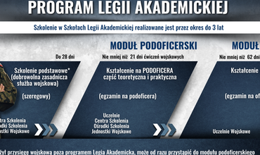 Legia Akademicka (PL/EN)